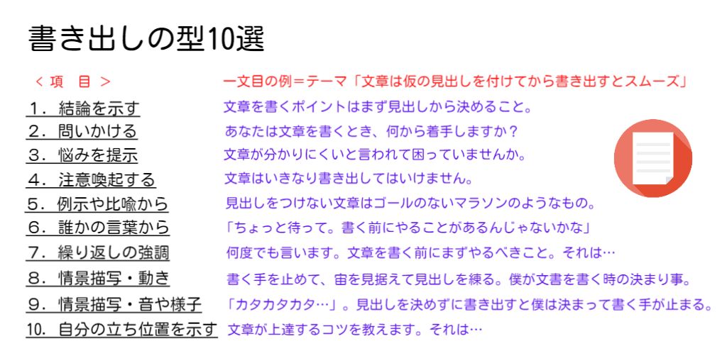 文章の書き出しの型10選